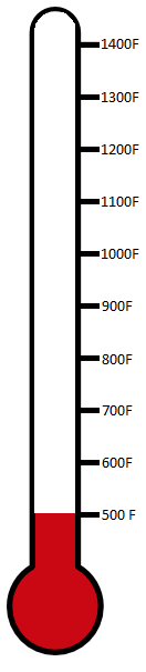 images/fad_thermometer.png